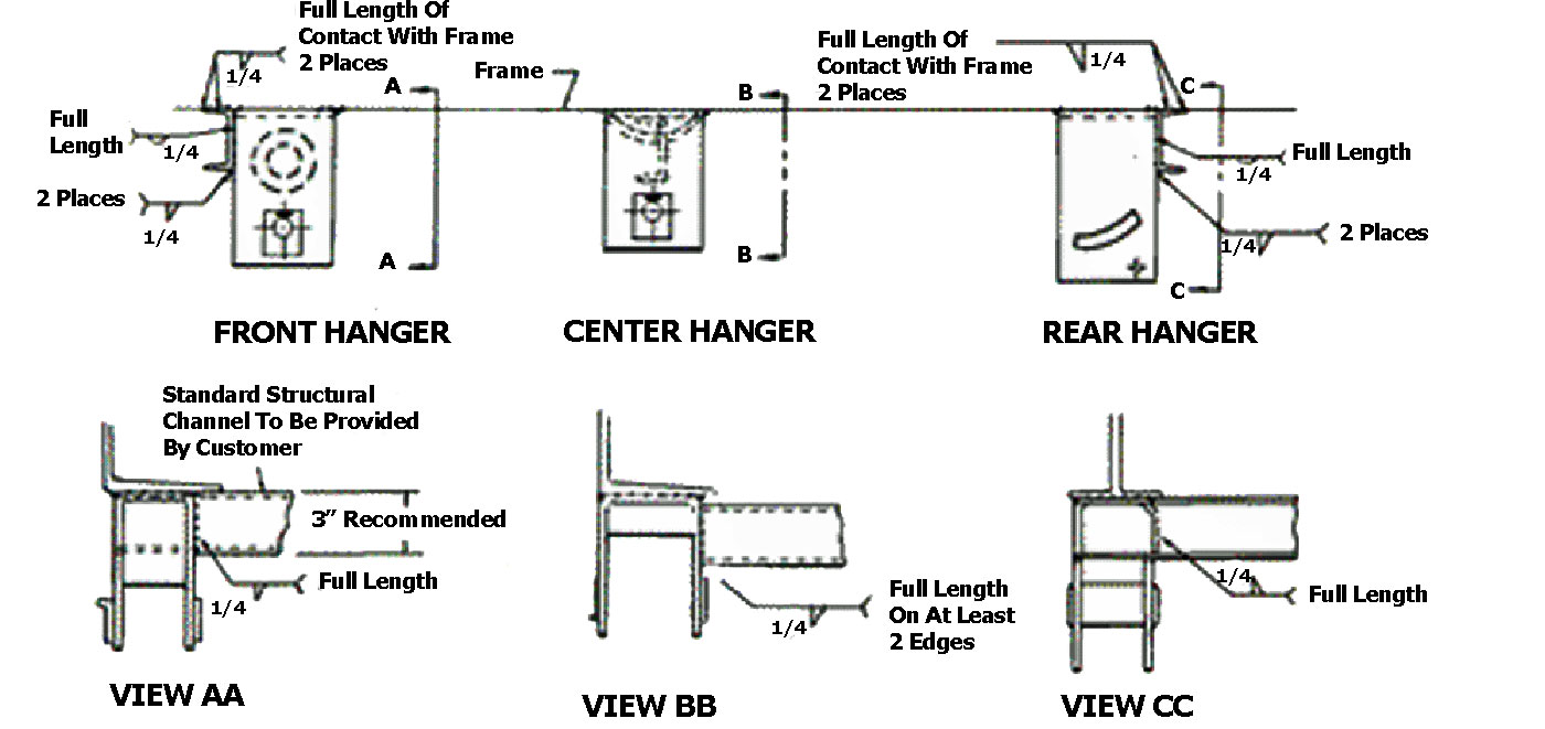 Leaf Spring Chart