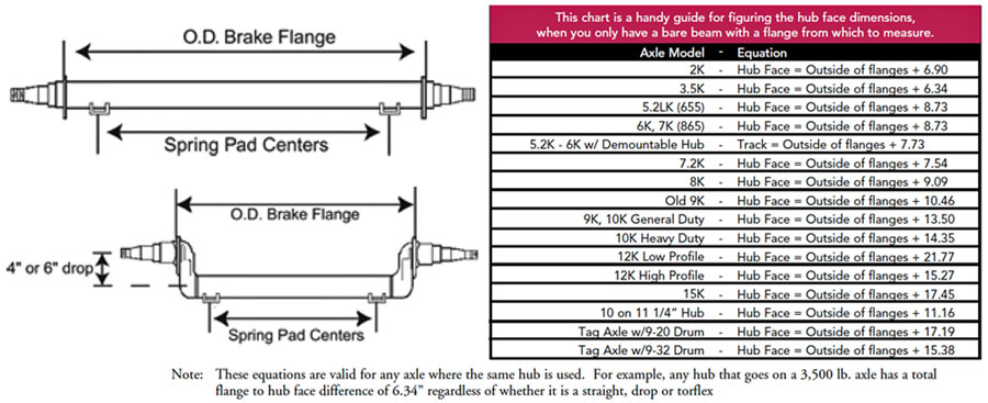 Dexter Torflex Axle Articulation Dimensions