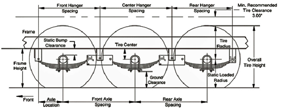 Dexter Axle Spacing