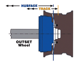 Dexter Axle Dual Wheel Outset