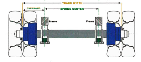 Dexter Axle Dual Wheel Hubface, Track Width and Spring Center Outset