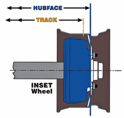 Dexter Axle Single Wheel Inset