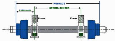 Dexter Axle Single Wheel Hubface, Track Width and Spring Center Inset