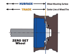 Dexter Axle Dual Wheel Zero Set