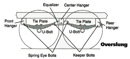 Dexter Axle Overslung Spring Positioning