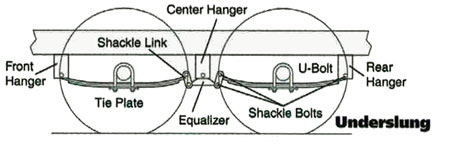 Dexter Axle Underslung Spring Positioning