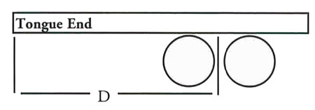 Axle Positioning Illustration