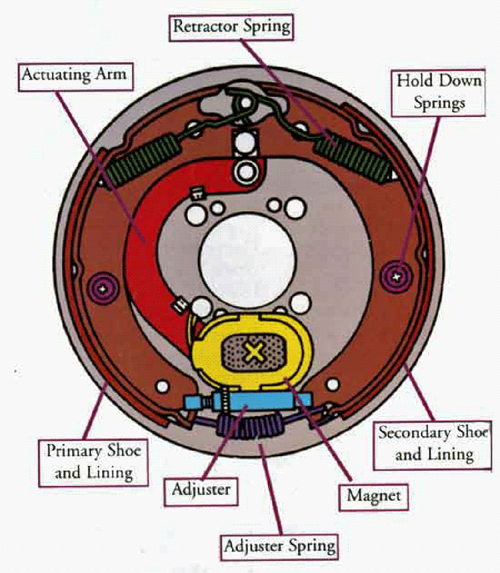 Dexter Electric Brake Parts Identification