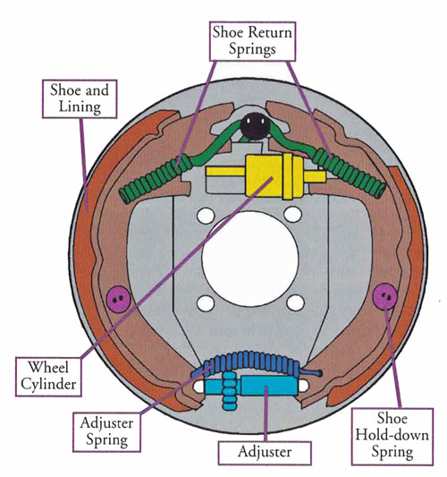 Dexter Hydraulic Brake Parts Identification