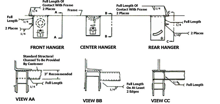 Cross frame reinforcement hanger placement illustration