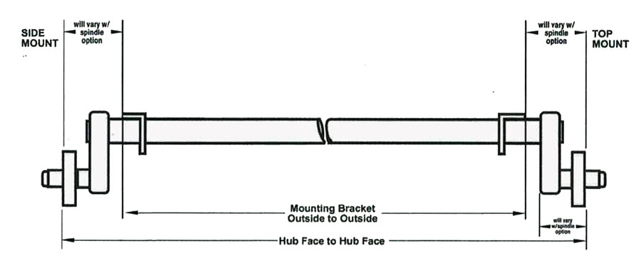 Dexter Torflex Overhang Restrictions