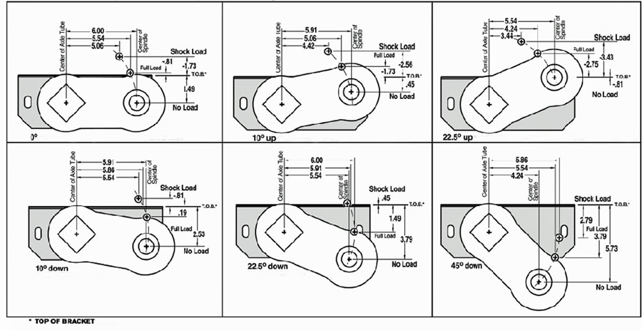 Dexter Torflex Axle Articulation Dimensions