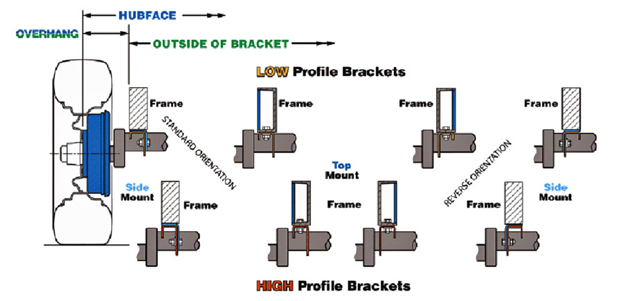 Dexter Torflex Bracket Orientation