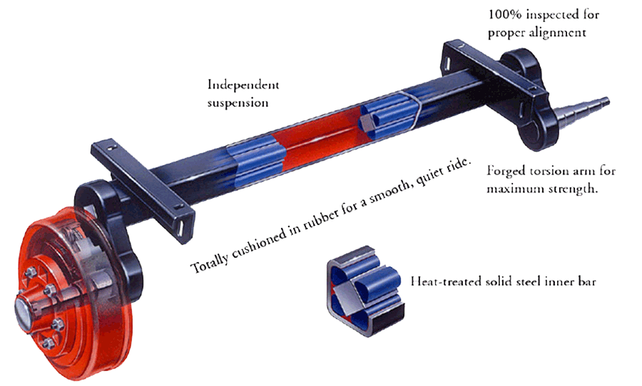 Dexter Torflex Rubber Torsion Axle