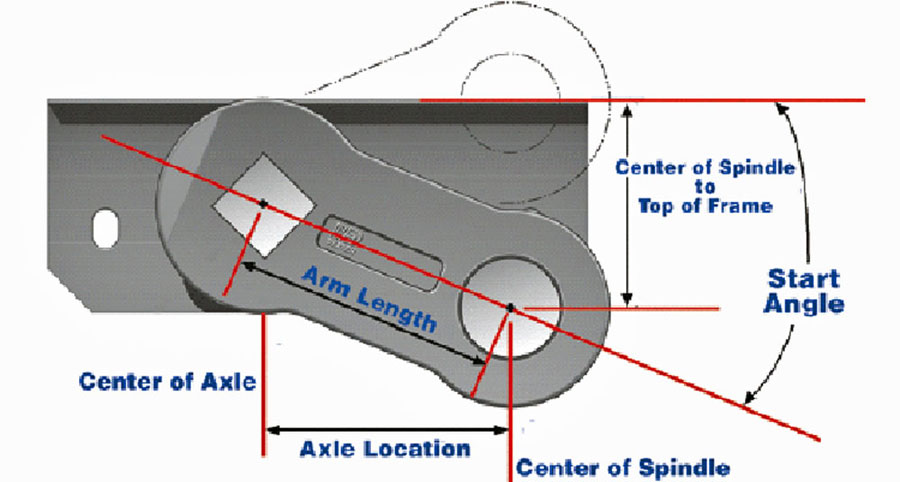 Dexter Torflex Start Angle Illustration