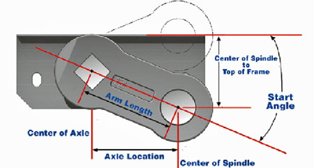 Dexter Torflex Axle Start Angle