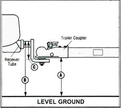 Ball Mount drop Measurements