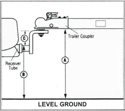 Ball Mount Rise Measurements