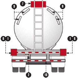 Federal Trailer Lighting Specification Area 1, 2, 6, 7