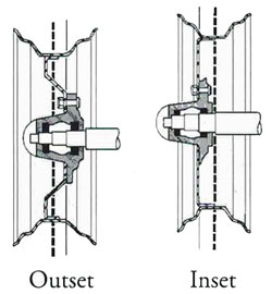 Trailer Wheel Offsets