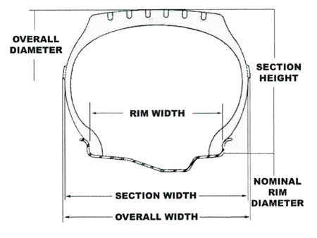 Tire Terms